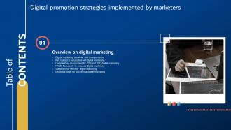 Digital Promotion Strategies Implemented By Marketers For Table Of Contents