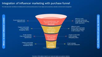 Digital Promotion Strategies Integration Of Influencer Marketing With Purchase Funnel