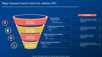 Digital Promotion Strategies Major Keyword Search Intent For Website SEO