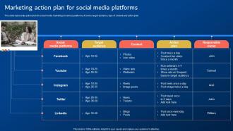 Digital Promotion Strategies Marketing Action Plan For Social Media Platforms