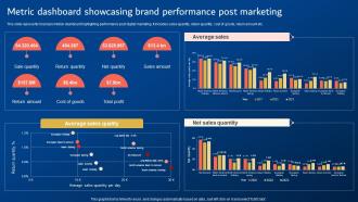 Digital Promotion Strategies Metric Dashboard Showcasing Brand Performance Post Marketing
