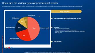 Digital Promotion Strategies Open Rate For Various Types Of Promotional Emails
