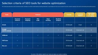 Digital Promotion Strategies Selection Criteria Of SEO Tools For Website Optimization