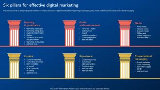Digital Promotion Strategies Six Pillars For Effective Digital Marketing