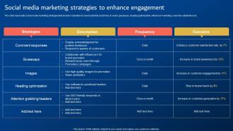 Digital Promotion Strategies Social Media Marketing Strategies To Enhance Engagement