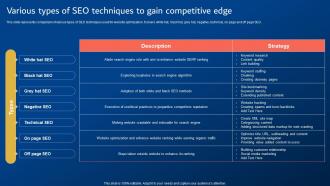 Digital Promotion Strategies Various Types Of SEO Techniques To Gain Competitive Edge