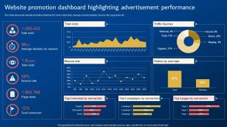 Digital Promotion Strategies Website Promotion Dashboard Highlighting Advertisement Performance