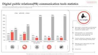 Digital Public Relations Pr Communication Tools Statistics