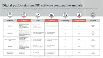 Digital Public Relations Pr Software Comparative Analysis
