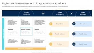 Digital Readiness Assessment Of Organizational Workforce Enabling Growth Centric DT SS