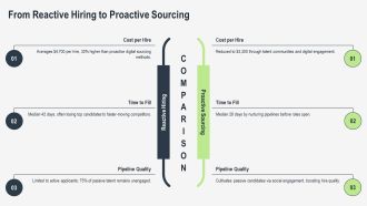 Digital Recruiting PPT Summary VA Content Ready Slides