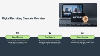 Digital Recruiting PPT Summary VA Impactful Slides