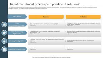 Digital Recruitment Process Pain Points And Solutions