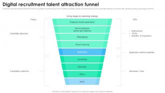 Digital Recruitment Talent Attraction Funnel Recruitment Technology