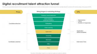 Digital Recruitment Talent Attraction Recruitment Tactics For Organizational Culture Alignment