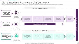 Digital Reskilling Framework Of It Company
