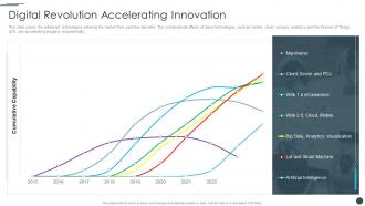 Digital Revolution Accelerating Innovation Business Reinvention