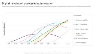 Digital Revolution Accelerating Innovation Reimagining Business In Digital Age