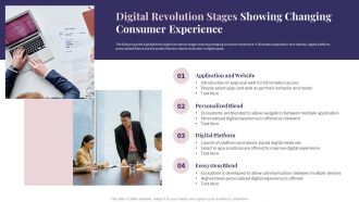 Digital Revolution Stages Showing Changing Consumer Experience