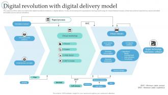 Digital Revolution With Digital Delivery Model