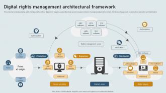 Digital Rights Management Architectural Framework