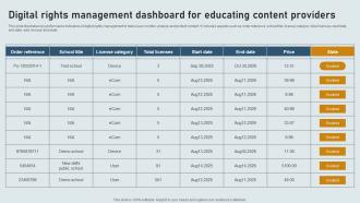 Digital Rights Management Dashboard For Educating Content Providers