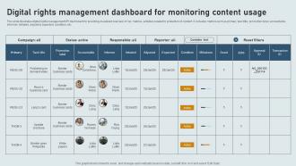 Digital Rights Management Dashboard For Monitoring Content Usage