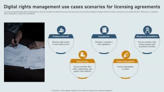 Digital Rights Management Use Cases Scenarios For Licensing Agreements
