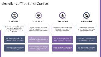 Digital Risk Detection PPT Presentation VA Professional Compatible
