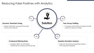 Digital Risk Detection PPT Presentation VA Attractive Compatible
