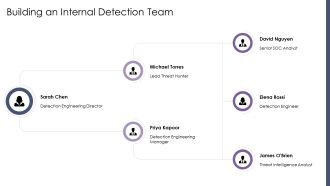 Digital Risk Detection PPT Presentation VA Adaptable Compatible