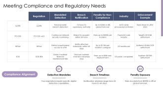 Digital Risk Detection PPT Presentation VA Template Researched