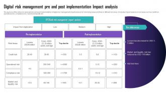 Digital Risk Management Pre And Post Implementation Impact Analysis