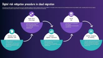 Digital Risk Mitigation Procedure In Cloud Migration