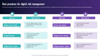 Digital Risk Powerpoint Ppt Template Bundles Ideas Professionally