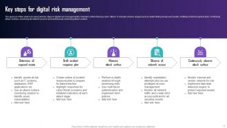 Digital Risk Powerpoint Ppt Template Bundles Impactful Professionally