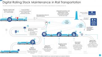 Digital rolling stock maintenance in rail transportation role of digital twin and iot