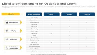 Digital Safety Requirements For Iot Devices And Systems