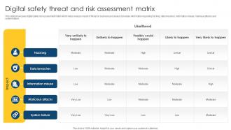 Digital Safety Threat And Risk Assessment Matrix