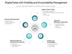 Digital Sales Business Accountability Management Applications Document Framework