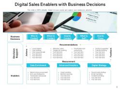 Digital Sales Business Accountability Management Applications Document Framework