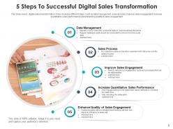 Digital sales cost leadership strategy social media marketing