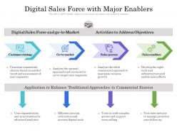 Digital Sales Force With Major Enablers