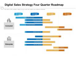 Digital sales strategy four quarter roadmap