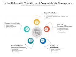 Digital sales with visibility and accountability management