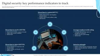 Digital Security Key Performance Indicators To Track