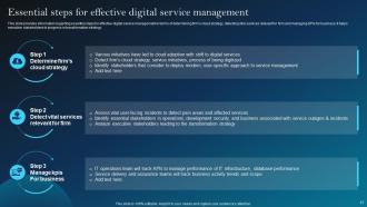 Digital Services Playbook For Technological Advancement Powerpoint Presentation Slides Informative Professional
