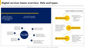 Digital Services Teams Overview Role And Types Digital Advancement Playbook