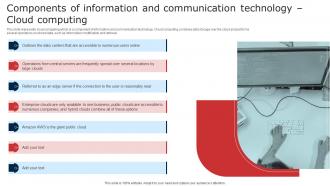 Digital Signage In Internal Components Of Information And Communication Technology