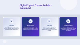Digital Signal Processing For Modern Applications PPT PowerPoint AT Multipurpose Impressive
